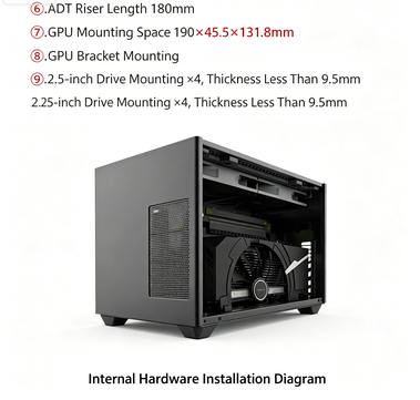 Mini F1‑1U 2.0 ITX Case, Dual‑ - Itx Case 3 Slot Gpu Support recension och pris